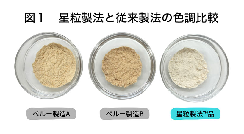 TOWA CORPORATION、「オメガインチ　パウダー／オイル」食品開発…