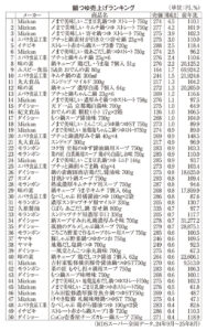 鍋物調味料特集2025