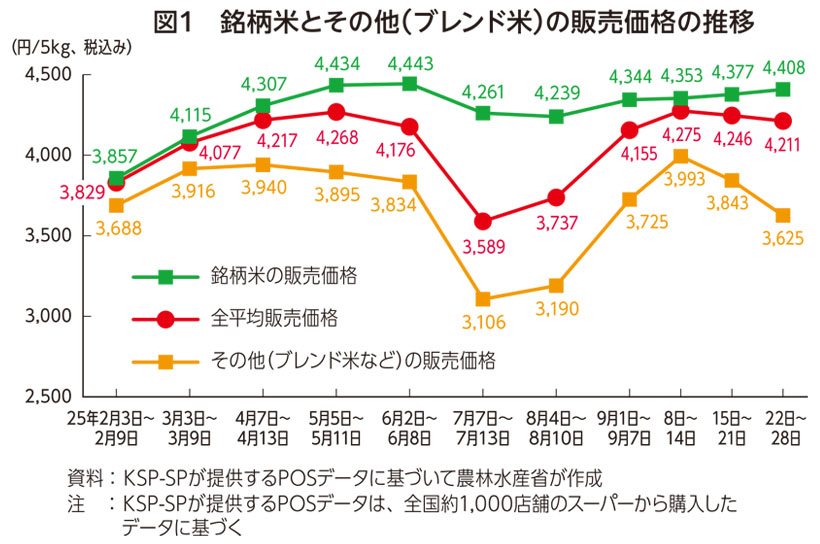 コメビジネス最前線特集：価格動向＝集荷競争激化で産地バブル