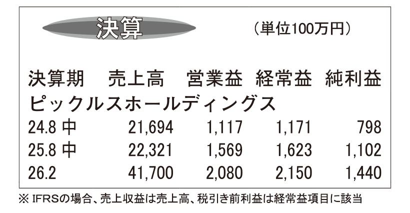 ピックルスホールディングス・26年2月期第2四半期　野菜仕入れ値が安定し増収…
