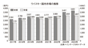 ウイスキー特集2025