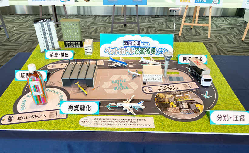 羽田空港の「ボトルtoボトル」のスキーム