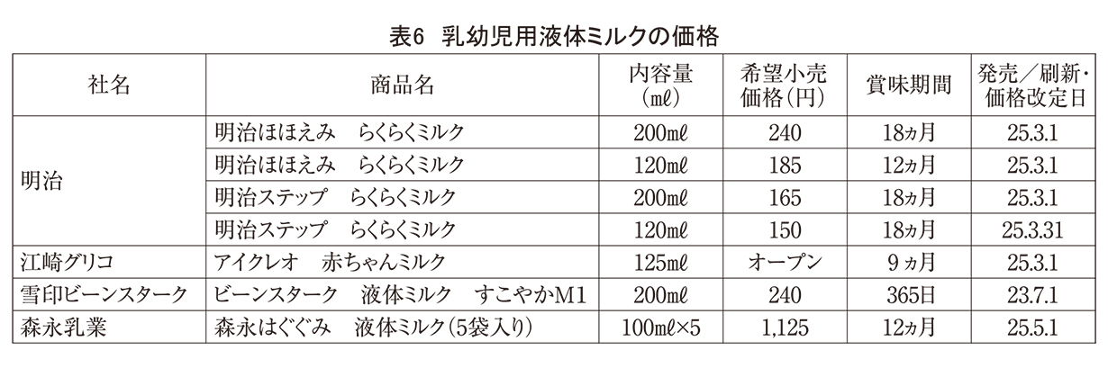 育児用調製粉乳・ベビーフード特集：乳児用液体ミルク＝使用シーン広がり成長続く