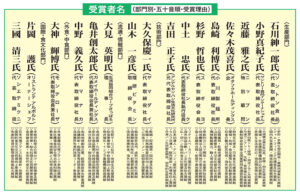 食品産業功労賞2025