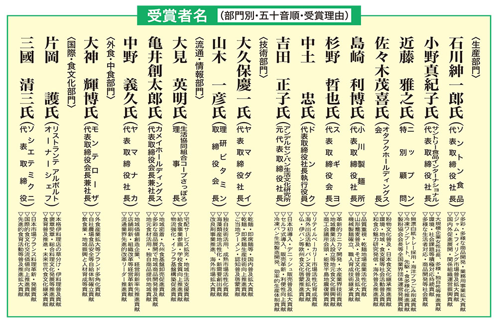 ◆第58回食品産業功労賞：生産8・技術2・流通3・外食1・国際2氏に