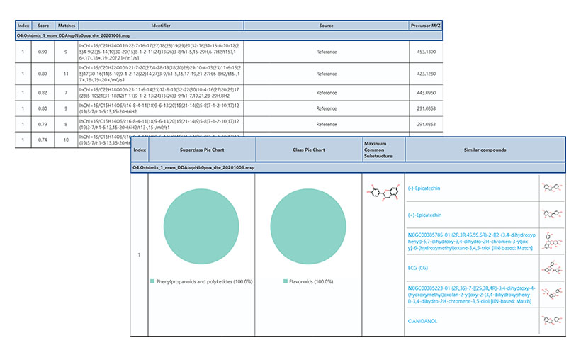 展示会特集・第6回食品工場Week東京：注目の出展企業＝ACIリサーチ