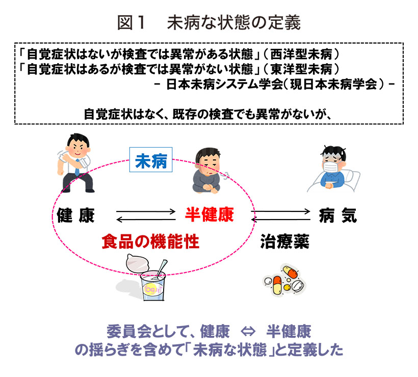 食品ニューテクノロジー研究会講演：東京大学大学院・大阪公立大学　秋元健吾博士