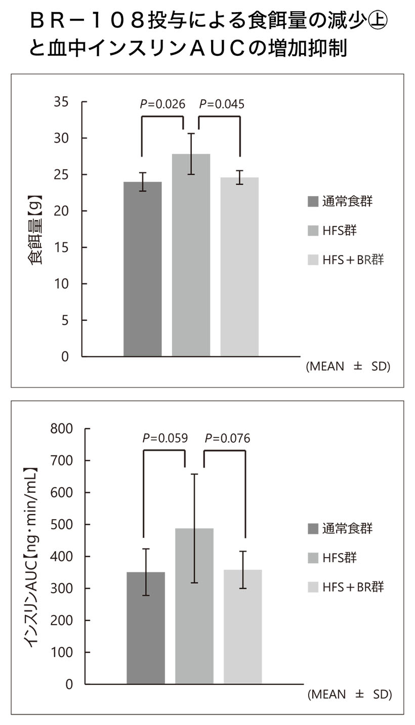 ビスケット特集：注目素材＝コンビ　ビフィズス菌の多様な機能付与