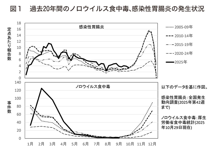 食品ニューテクノロジー研究会講演：国立医薬品食品衛生研究所・野田衛客員研究員