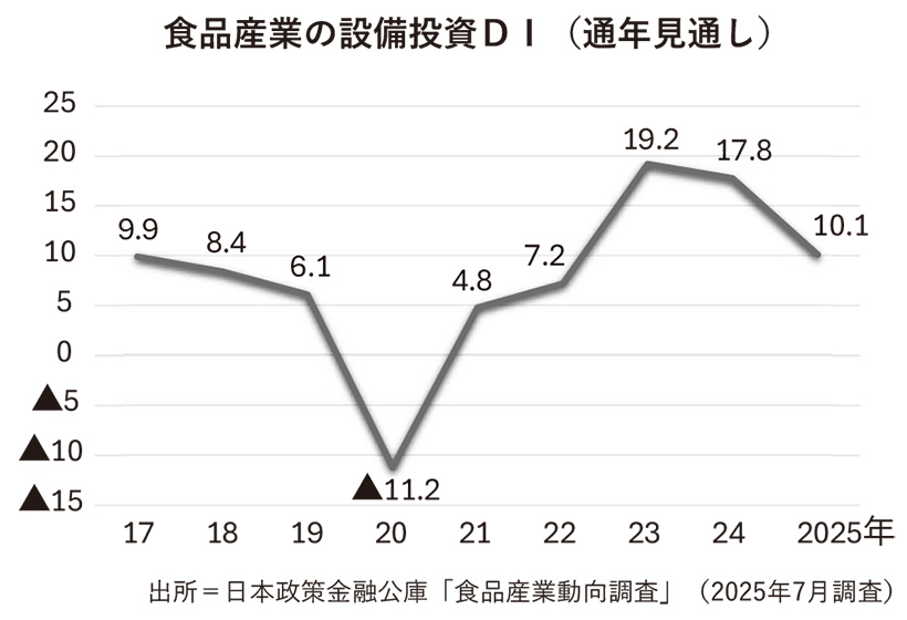 新春特集第1部：重大トレンド解説2026＝工場・設備投資　高水準も先行き不透&hellip;