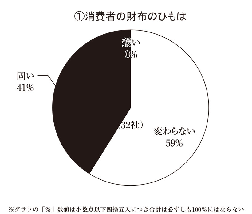 長野・山梨地区新春特集：長野・山梨食品関連企業動向＝消費者の財布のひもは固い&hellip;
