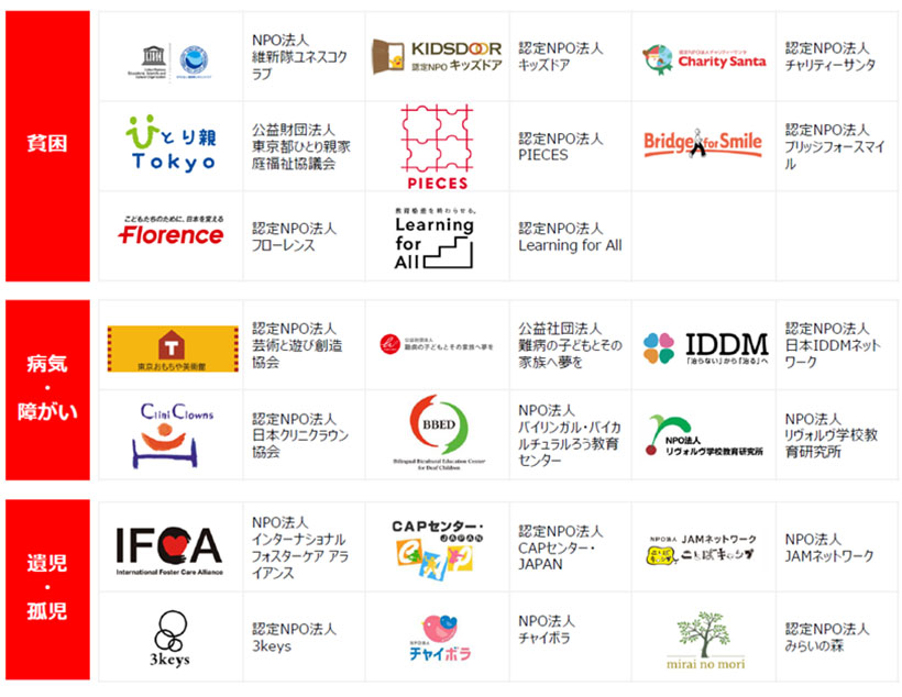 三菱食品、子ども支援で助成金　20団体に総額2000万円交付