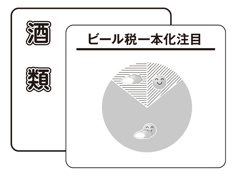 26年上期の業種・カテゴリー天気予報：酒類　ビール税の一本化注目