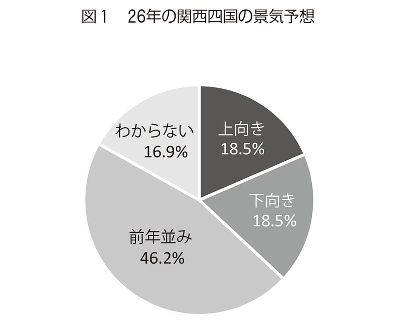 関西四国新春特集：関西・四国食品企業トップアンケート　万博裏年も底堅く政策に&hellip;