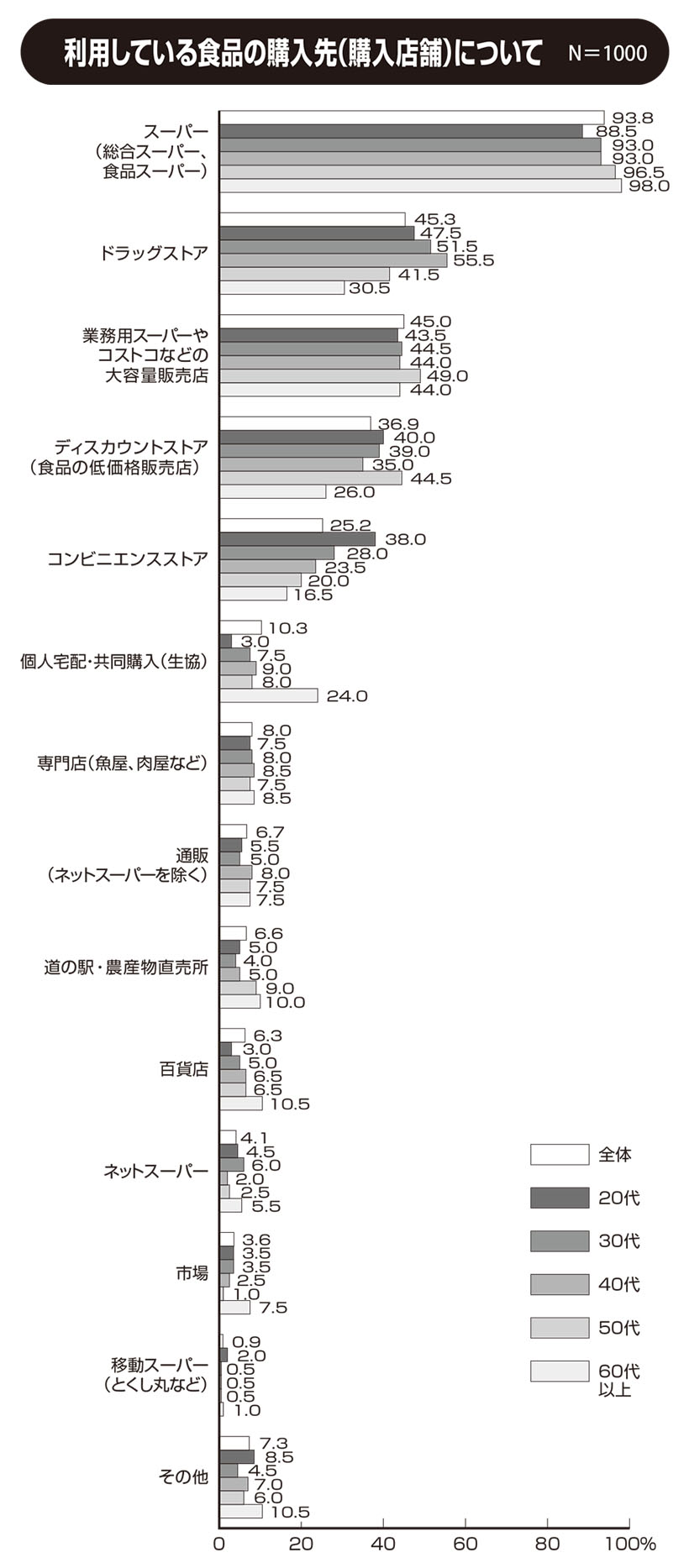関西四国新春特集：関西生活者アンケート　1000人に聞く「食」スタイル＝買い&hellip;