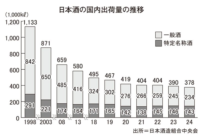東北地区新春特集：一口メモ　生酒、生貯蔵酒に期待