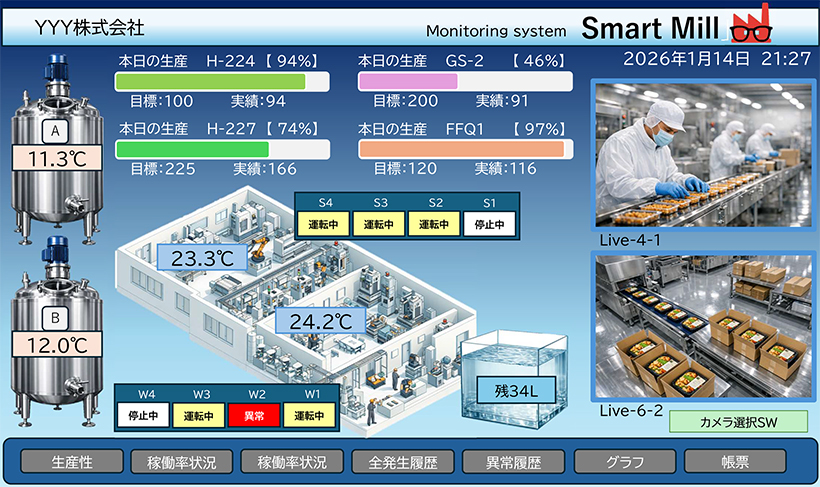 特集・ユーティリティー設備の適正な管理：技術FOCUS2＝ヤマウラ