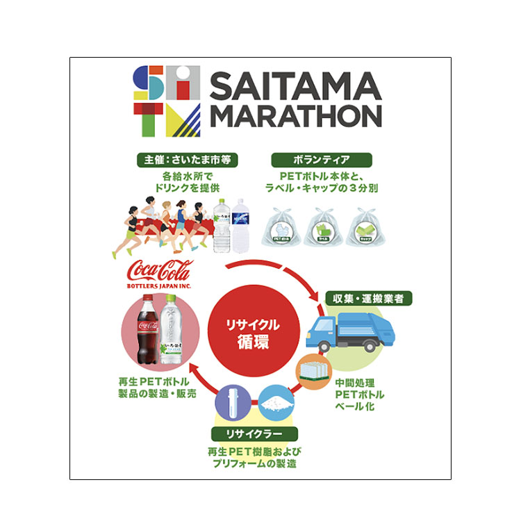 コカ・コーラボトラーズジャパン、「さいたまマラソン」で資源循環推進