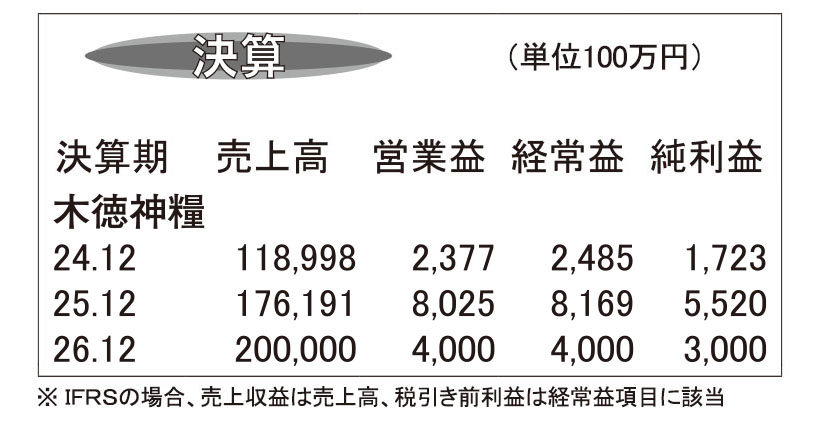 木徳神糧・25年12月期　大幅増収増益に　備蓄米対応奏功