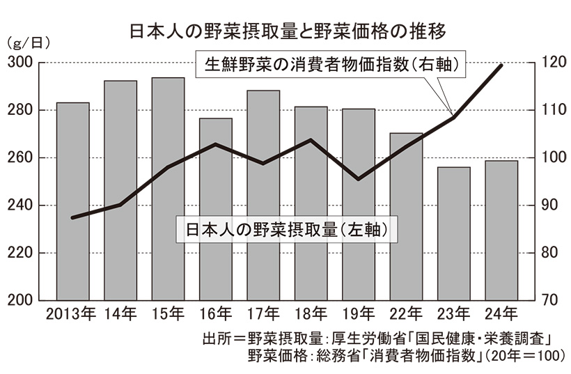 マヨネーズ・ドレッシング特集：野菜摂取　キユーピーの促進策　生鮮野菜を食卓の&hellip;