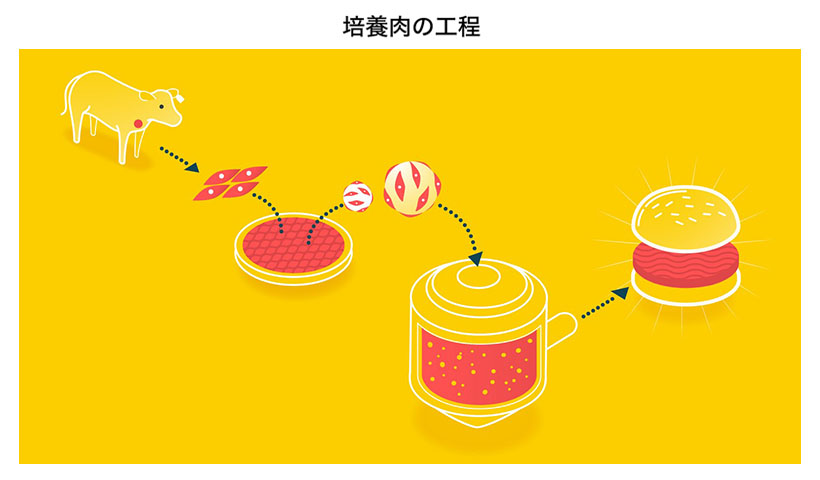 食品ニューテクノロジー研究会講演：久保村食文化研究所・久保村喜代子代表