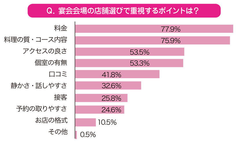 ファンくる・ゆっきーのなるほど外食データ：3月の「新規顧客」を4月の「常連」&hellip;