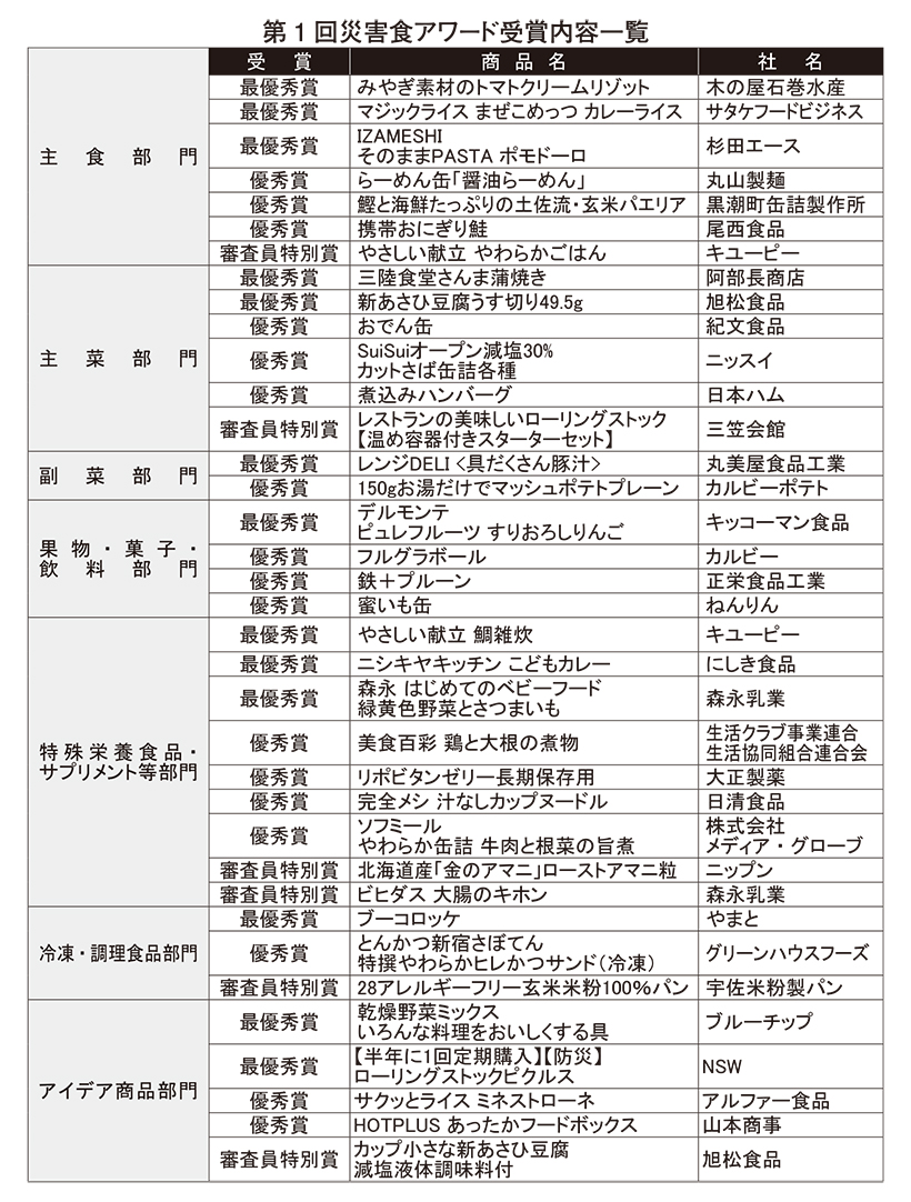 日本食糧新聞社「第1回災害食アワード」　最優秀賞13品決定