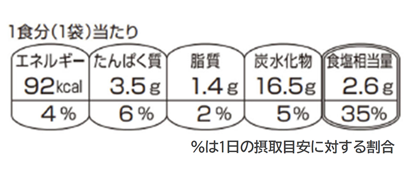 消費者庁、包装前面栄養表示ガイドライン公表