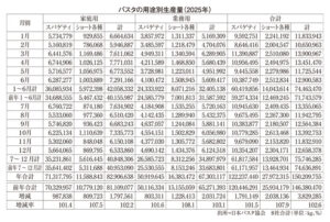 パスタ・パスタソース特集2026