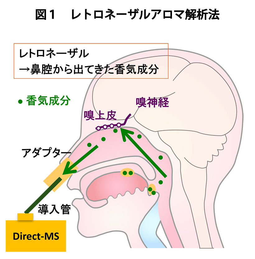 食品ニューテクノロジー研究会講演：味の素食品研究所・中田勇二氏