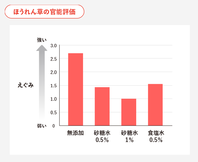 DM三井製糖、砂糖の優れた“裏技”を公開