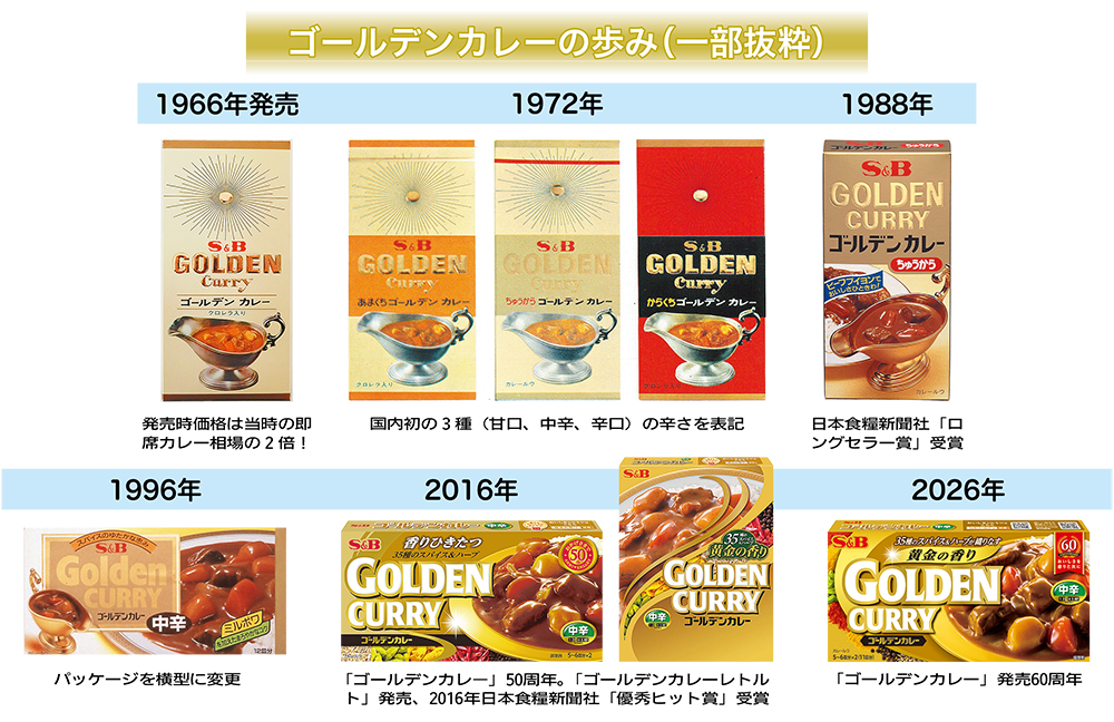 エスビー食品「ゴールデンカレー」発売60周年記念　シリーズにパウダールウ投入