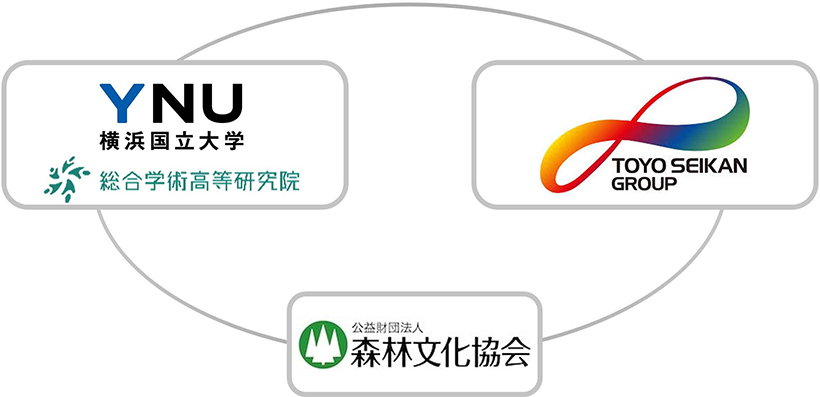 東洋製罐GHD、横浜国大と森林文化協会と自然共生サイト「ときわの森」の保全・&hellip;