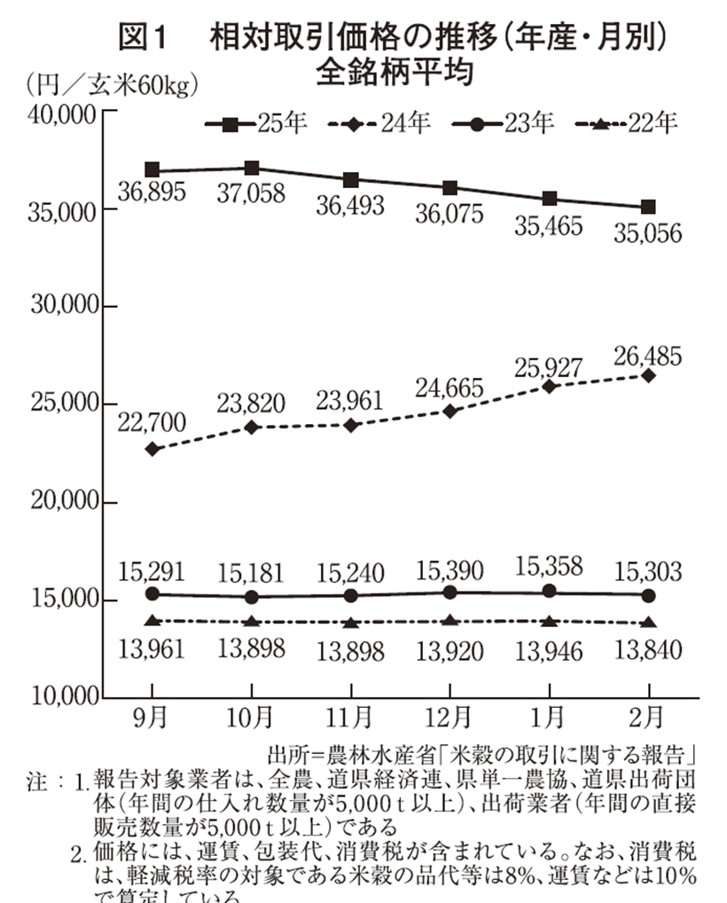 コメビジネス最前線特集：コメ＝流通業者間コメ余る　25年産米は買い控えなど要&hellip;