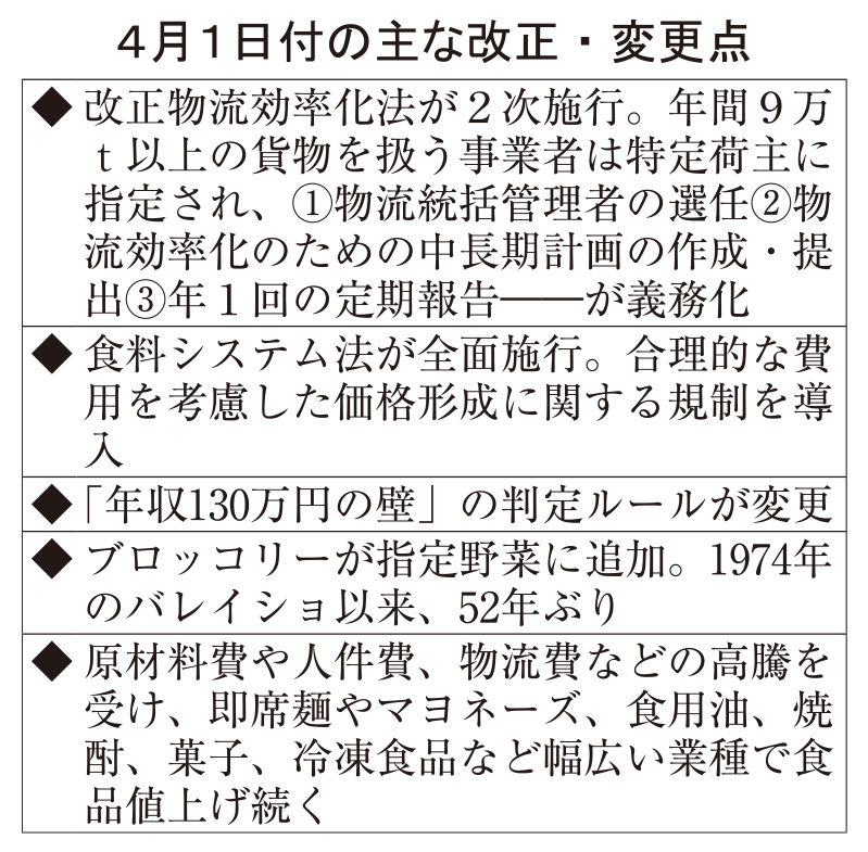食品界、4月からの変化　持続的供給支える2法施行　「130万円の壁」に新ルー&hellip;