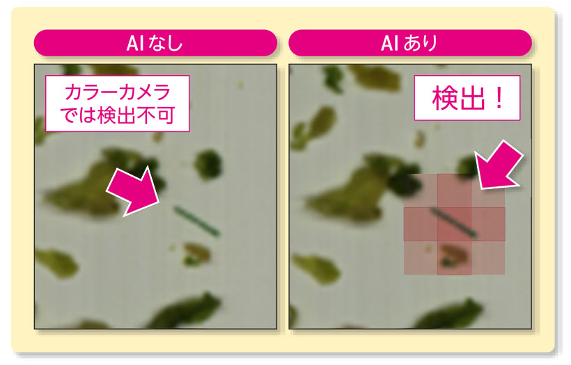特集・異物混入対策：技術FOCUS3＝JFEテクノリサーチ「NIR 異物検査&hellip;