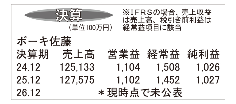 ボーキ佐藤・25年12月期　低温分野の伸長で増収