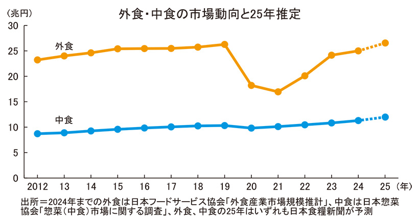◆ファベックス特集：「新たな常態」へ挑戦する年に　惣菜、食料インフラの中核に