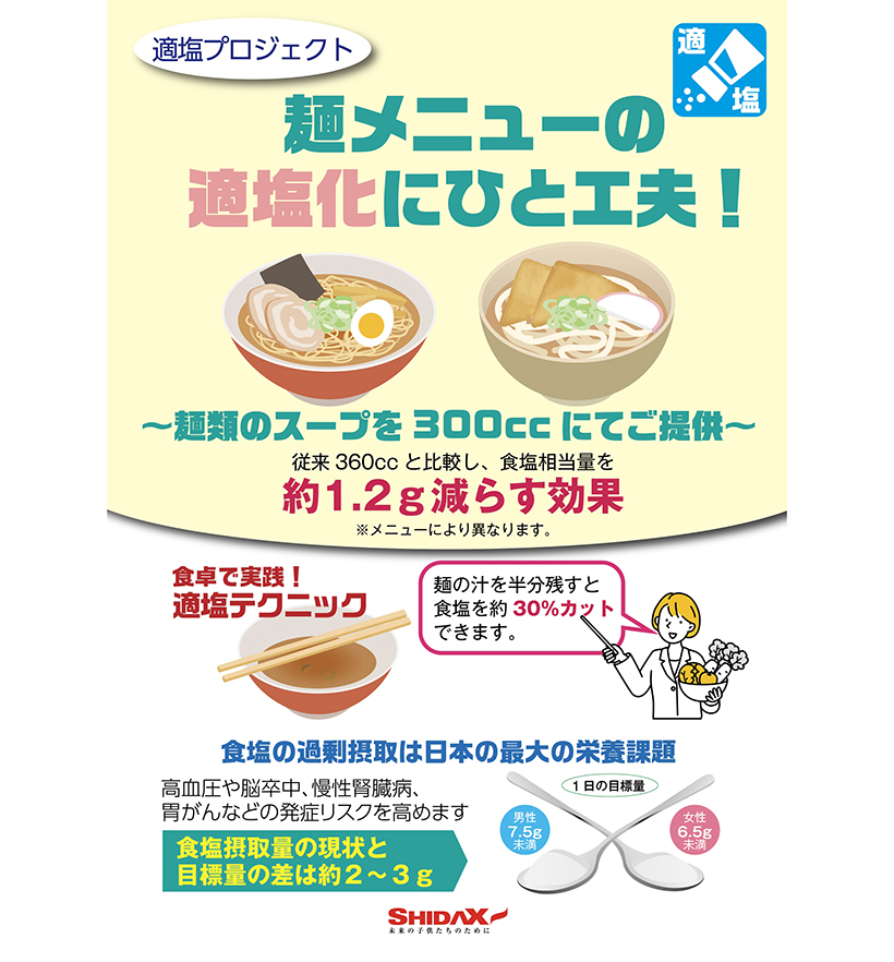 シダックスコントラクトフードサービス、「食環境戦略イニシアチブ」推進