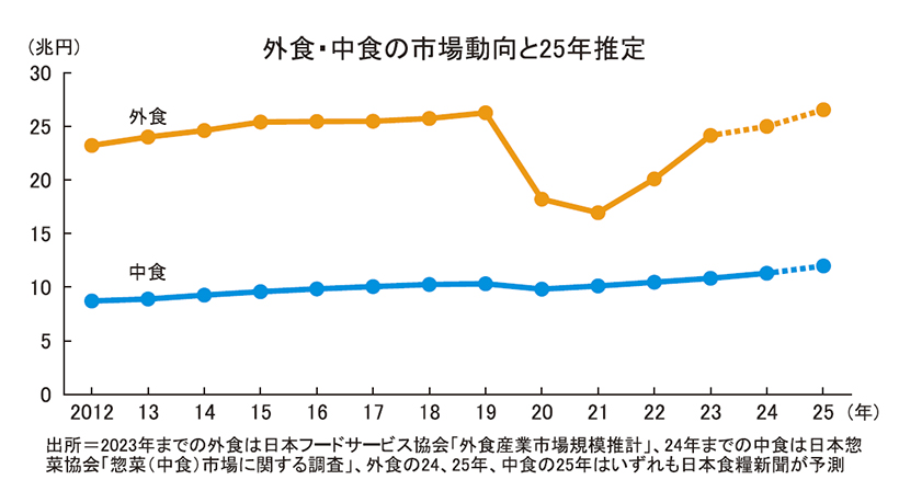 ◆ファベックス特集：「新たな常態」へ挑戦する年に　惣菜、食料インフラの中核に