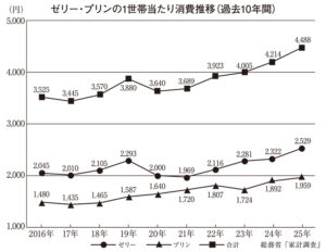 デザート特集2026