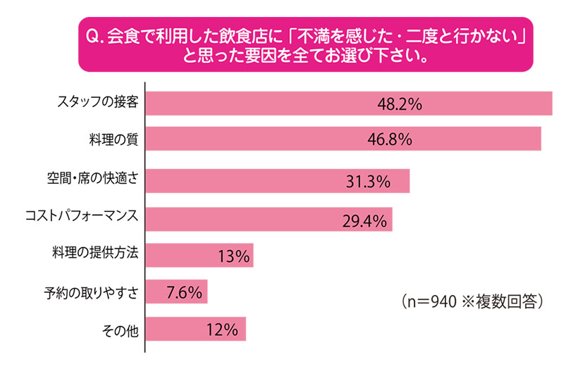 ファンくる・ユッキーのなるほど外食データ：大型連休が「次のお客」をつくる