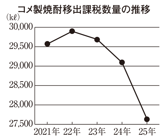 本格焼酎特集：原料別動向＝コメ　若者に向け情報発信