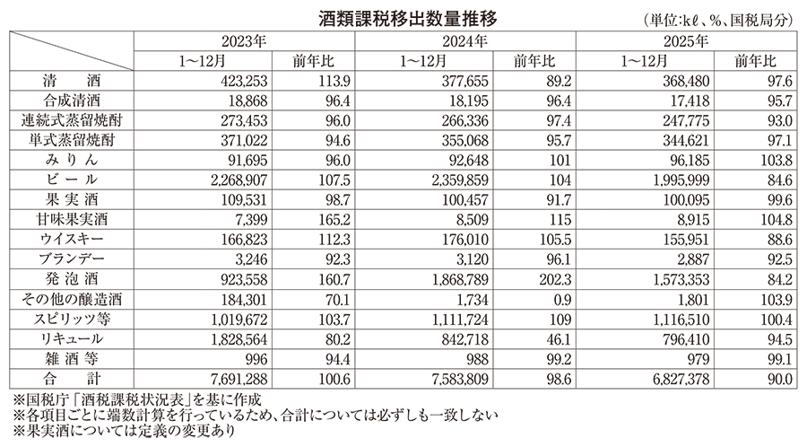 本格焼酎特集：国内でもカクテルメニューに　バー市場開拓の動き