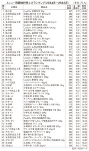 メニュー用調味料特集2026