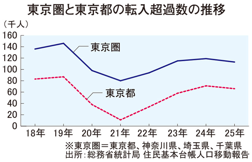 ニーズを掴む：小売各社、都心に回帰　小型SM活発化　CVS対抗も