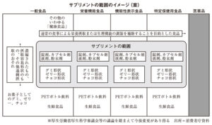 健康関連食品特集2026
