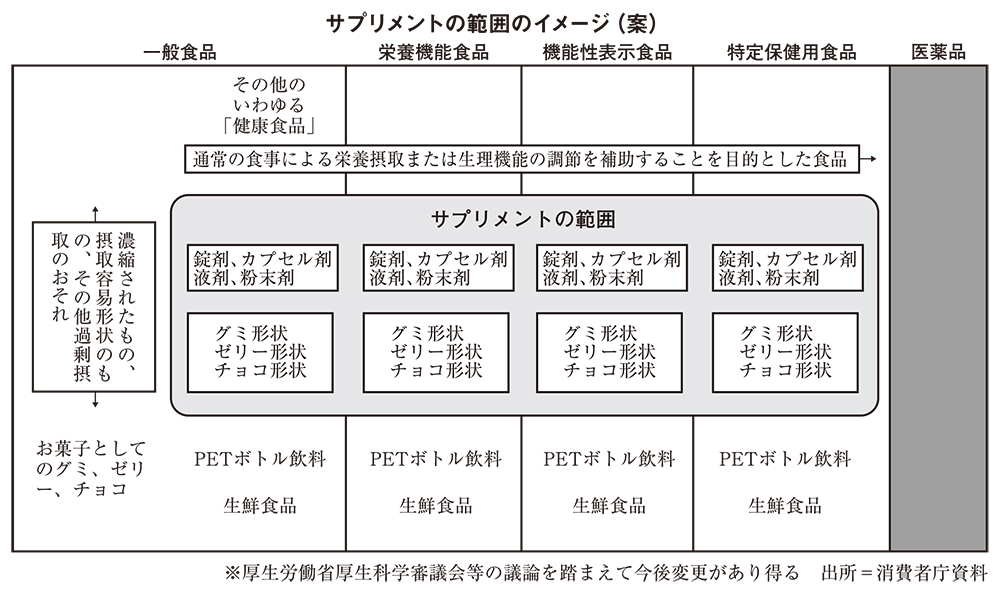 ◆健康関連食品特集：機能性表示食品　底堅いニーズに支えられ伸長