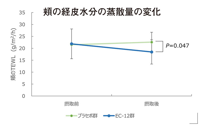 健康関連食品特集：コンビ　「艶めき乳酸菌」商標を取得　女性の美容向けにも展開