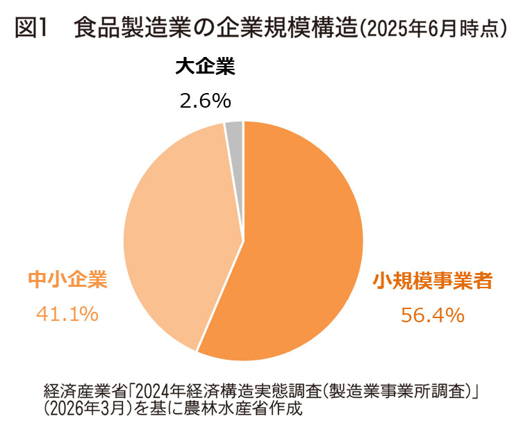 食品ニューテクノロジー研究会講演：農林水産省品質管理改善室・大塚裕一室長